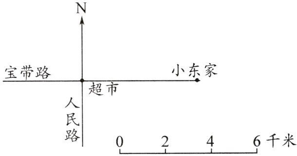 6千米