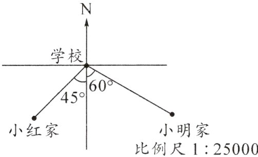 小明家小红家比例尺125000