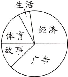 故事广告