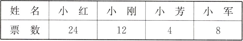 票数2412