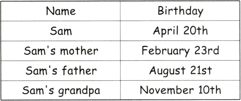 November10thSamsgrandpa