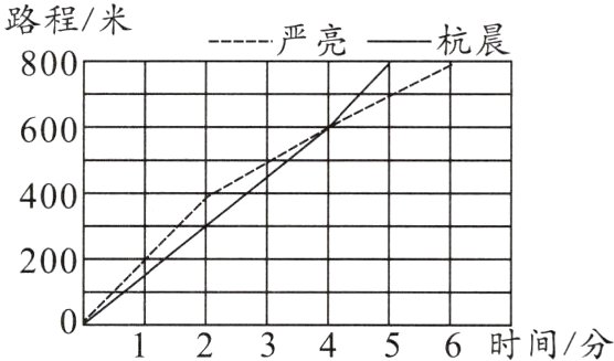 123456时间分