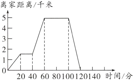 20406080100120140时间分