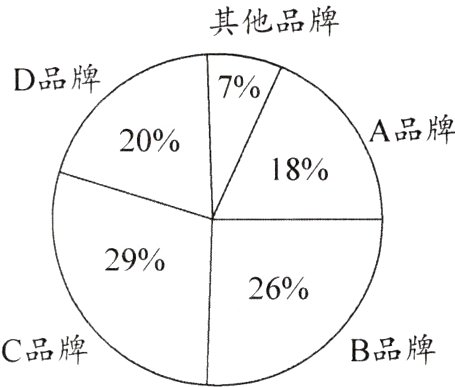 C品牌B品牌