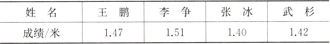 140142成绩米151147