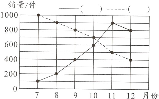 789101112月份