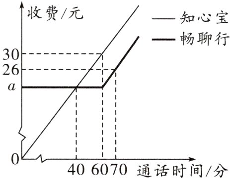 406070通话时间分