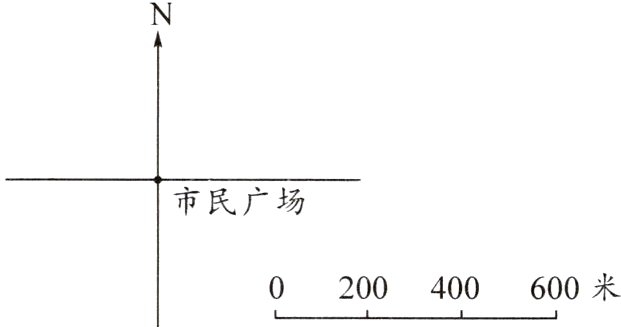 0200400600米