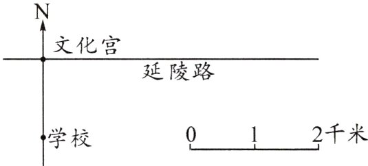 2千米学校