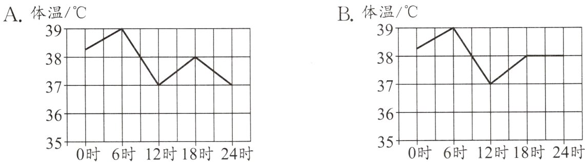 350时6时12时18时24时350时6时12时18时24时