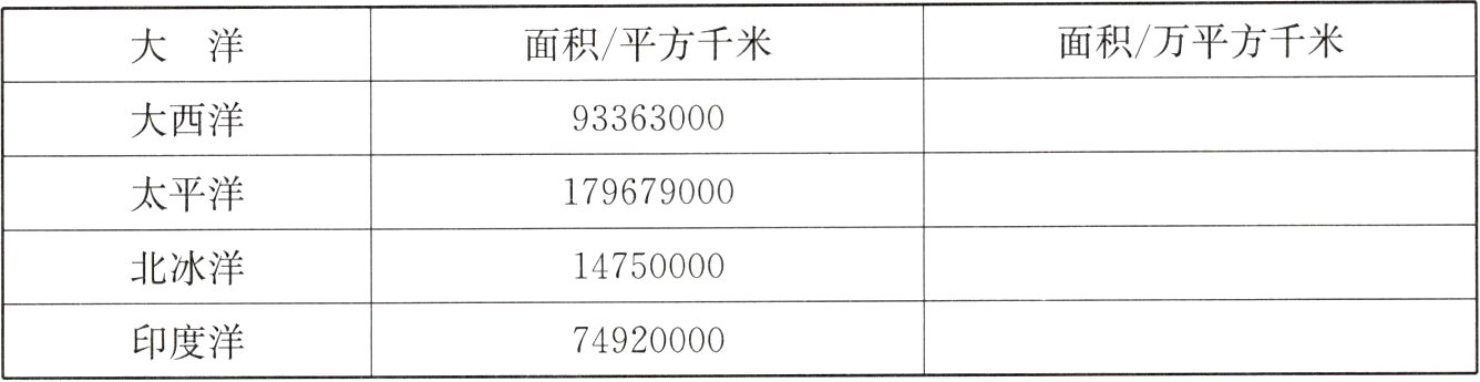 印度洋74920000