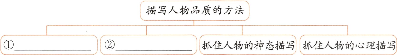 抓住人物的神态描写抓住人物的心理描写