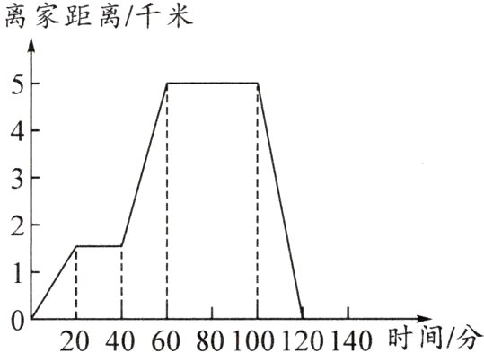 20406080100120140时间分