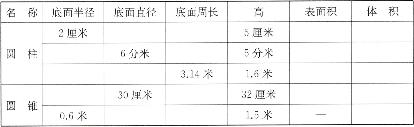 圆锥06米15米