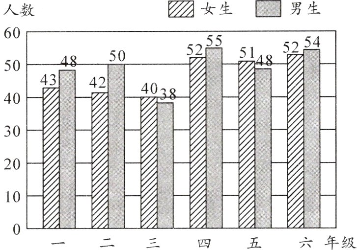 一二三四五六年级