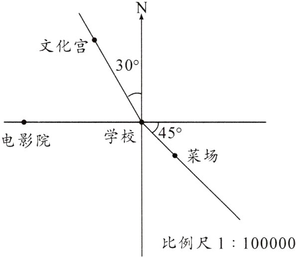 比例尺1100000
