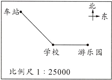 比例尺125000