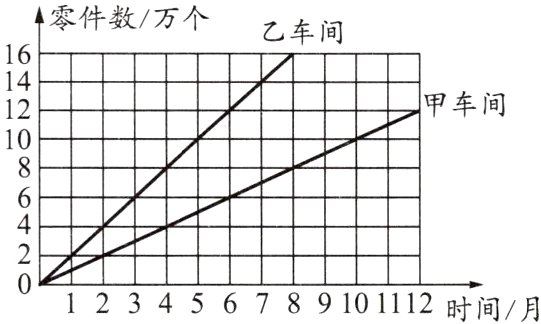 123456789101112时间月