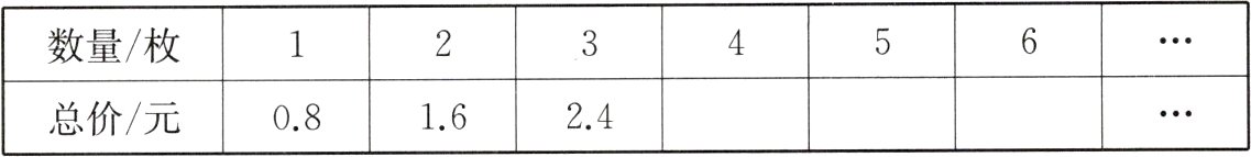总价元241608