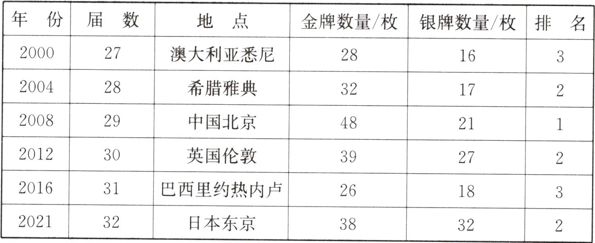 2021日本东京323832