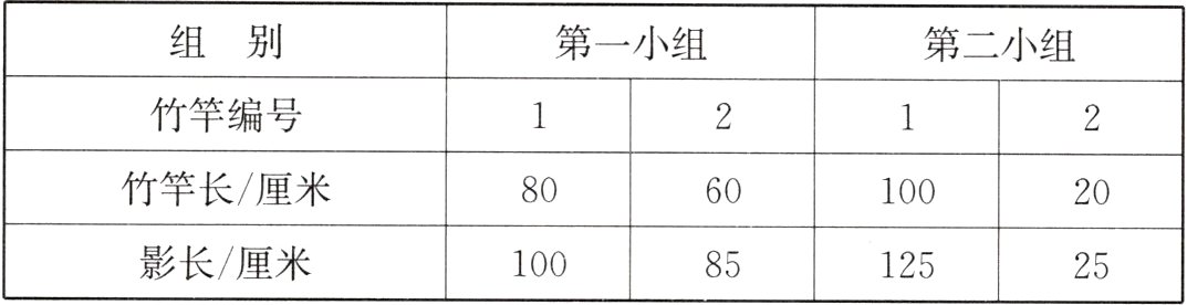 影长厘米1008512525