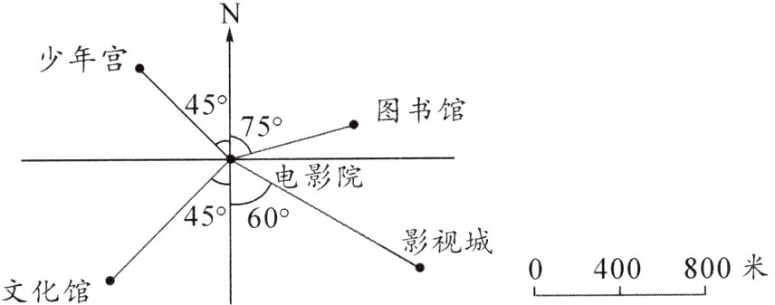 0400800米文化馆