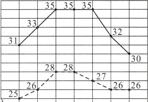 262625匚25