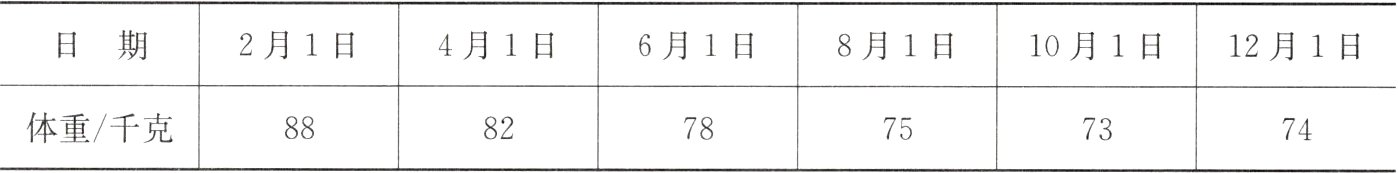 体重千克888278757374