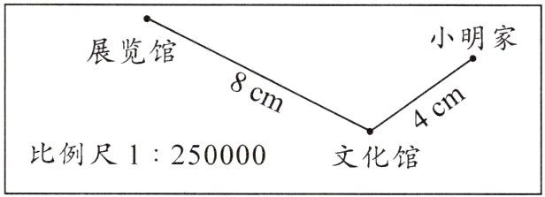 比例尺1250000文化馆