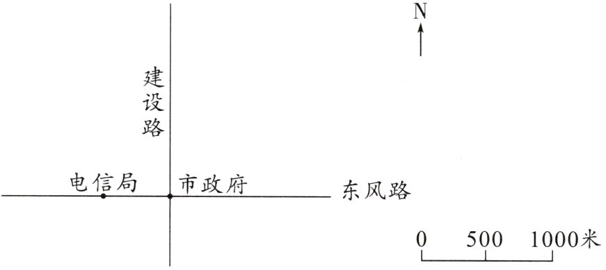 05001000米