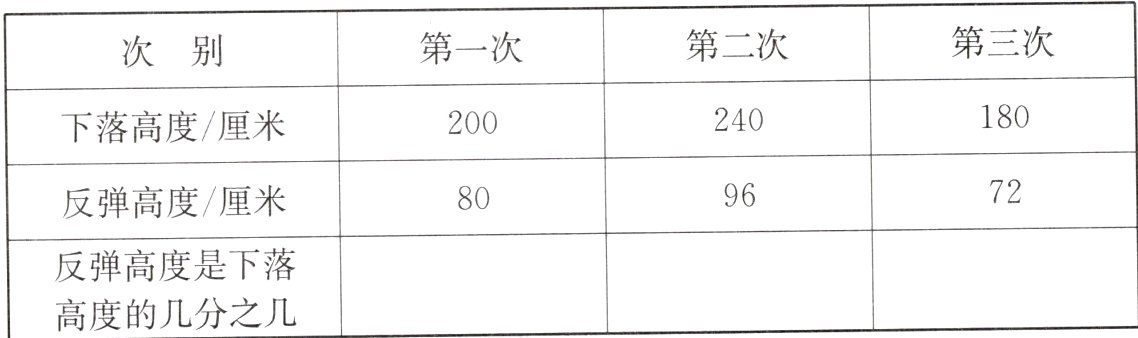 高度的几分之几