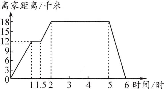 1523456时间时
