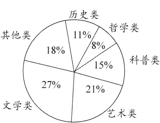 文学类