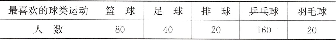 人数80402016020