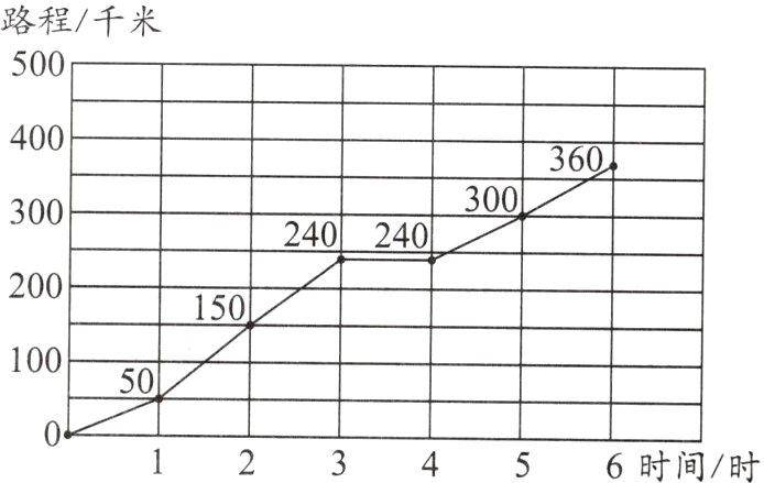 6时间时