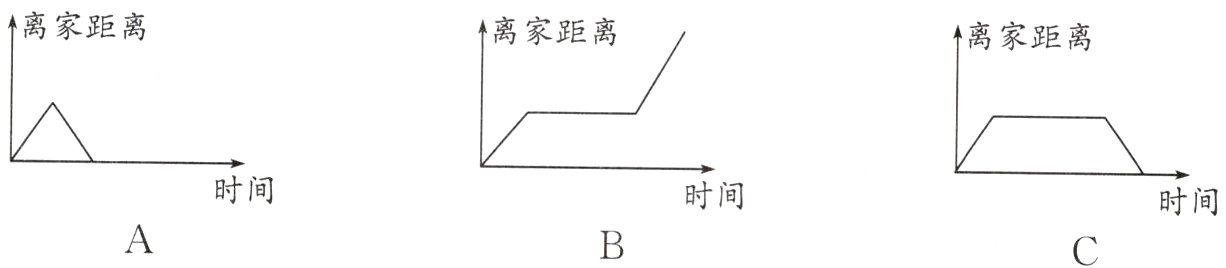 时间