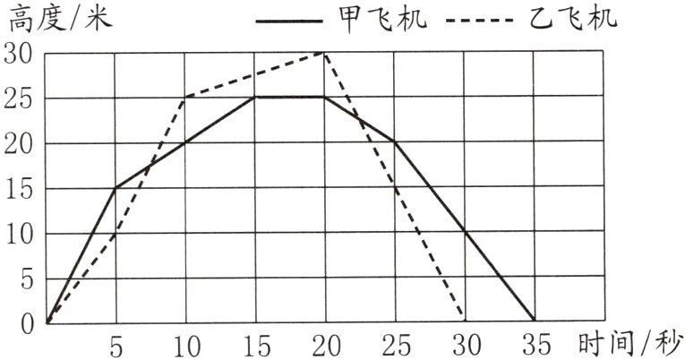 5101520253035时间秒