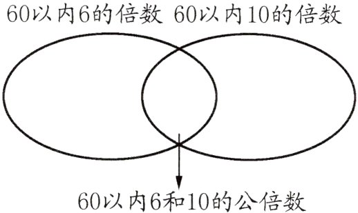 60以内6和10的公倍数