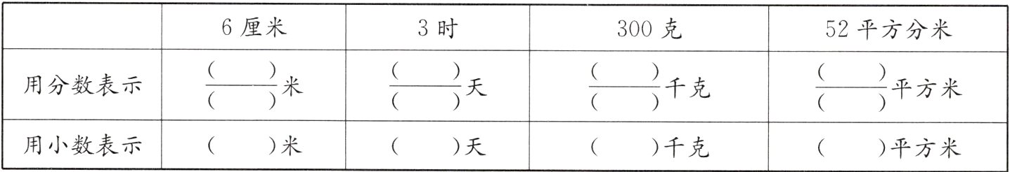 用小数表示米千克天平方米