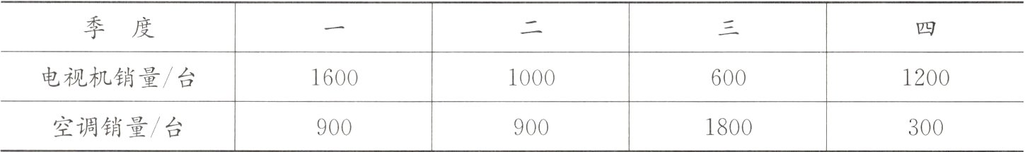 空调销量台9009001800300