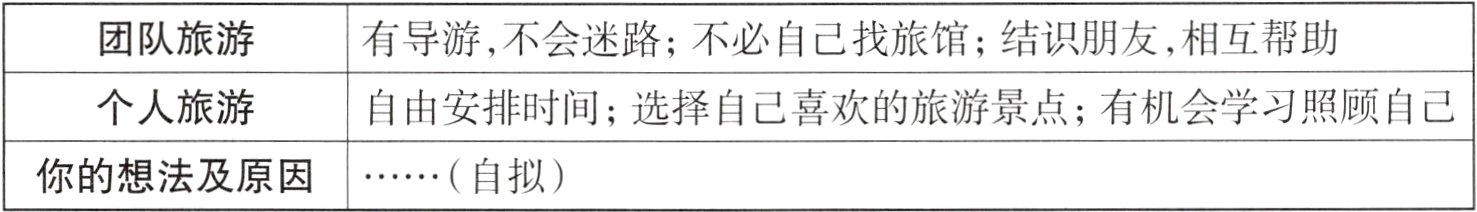 自拟你的想法及原因