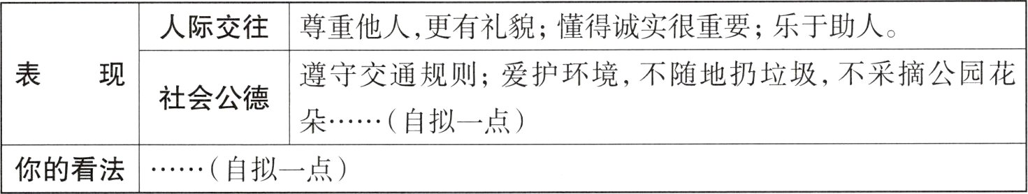 你的看法自拟一点