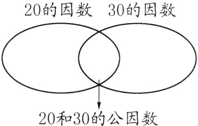 20和30的公因数