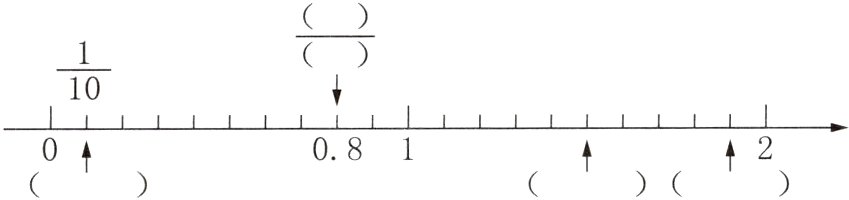 081