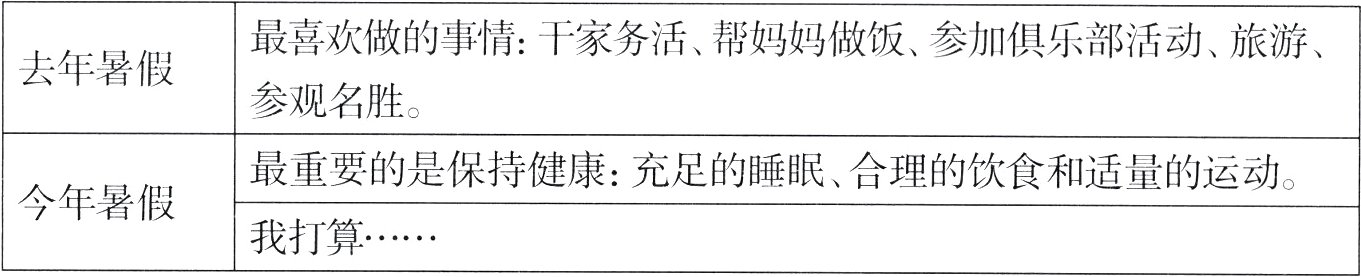 我打算