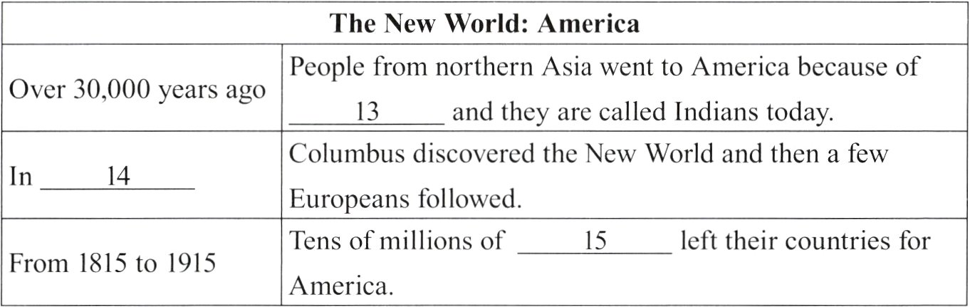 From1815to1915America