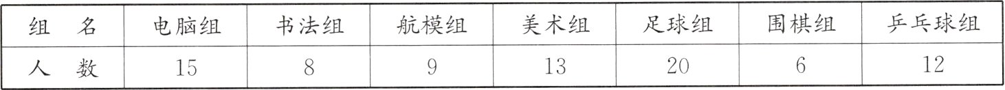 1220人数1315