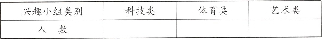 人数