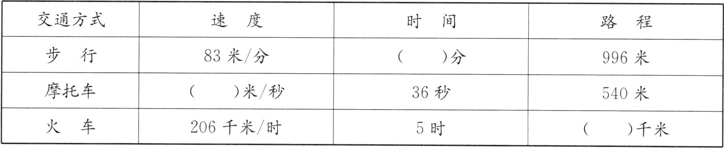 火车206千米时5时千米