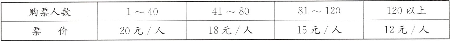 15元人12元人18元人20元人票价